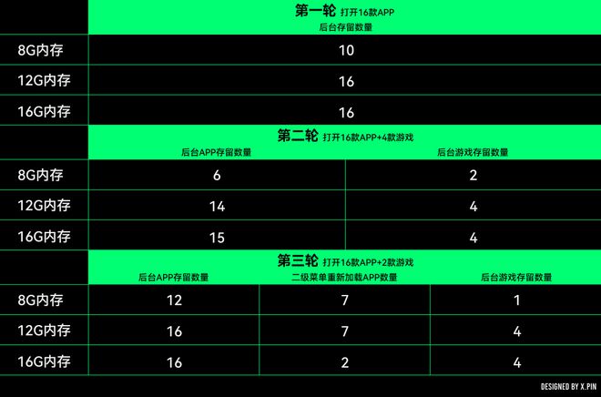 彻底淘汰这类手机要涨价了J9国际集团安卓旗舰将(图3)